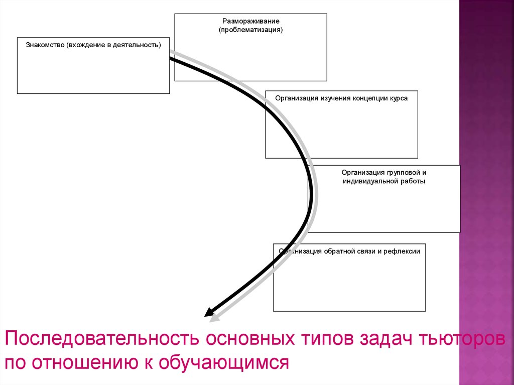 Пространство последовательностей