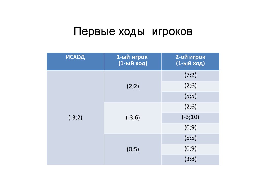 Решение С3 по информатике - презентация онлайн