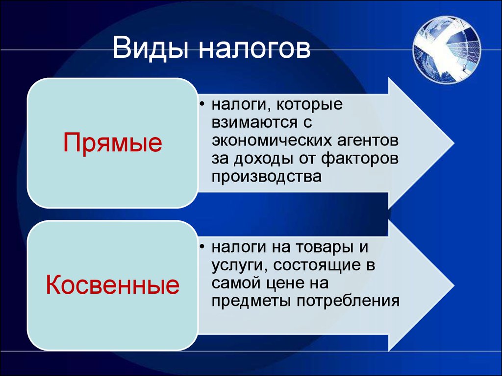 Прямые и косвенные налоги картинки для презентации