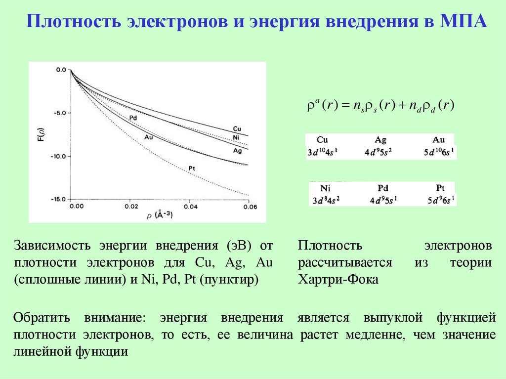 Зависимость си. Плотность электронов. Зависимость электрона. Плотность электронов в веществе формула. Плотность электрона формула.