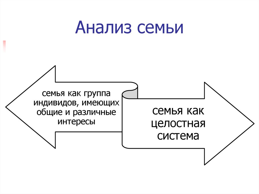 Анализ семьи. Схема анализа семьи. Семья проанализировать. Анализ семейной системы.