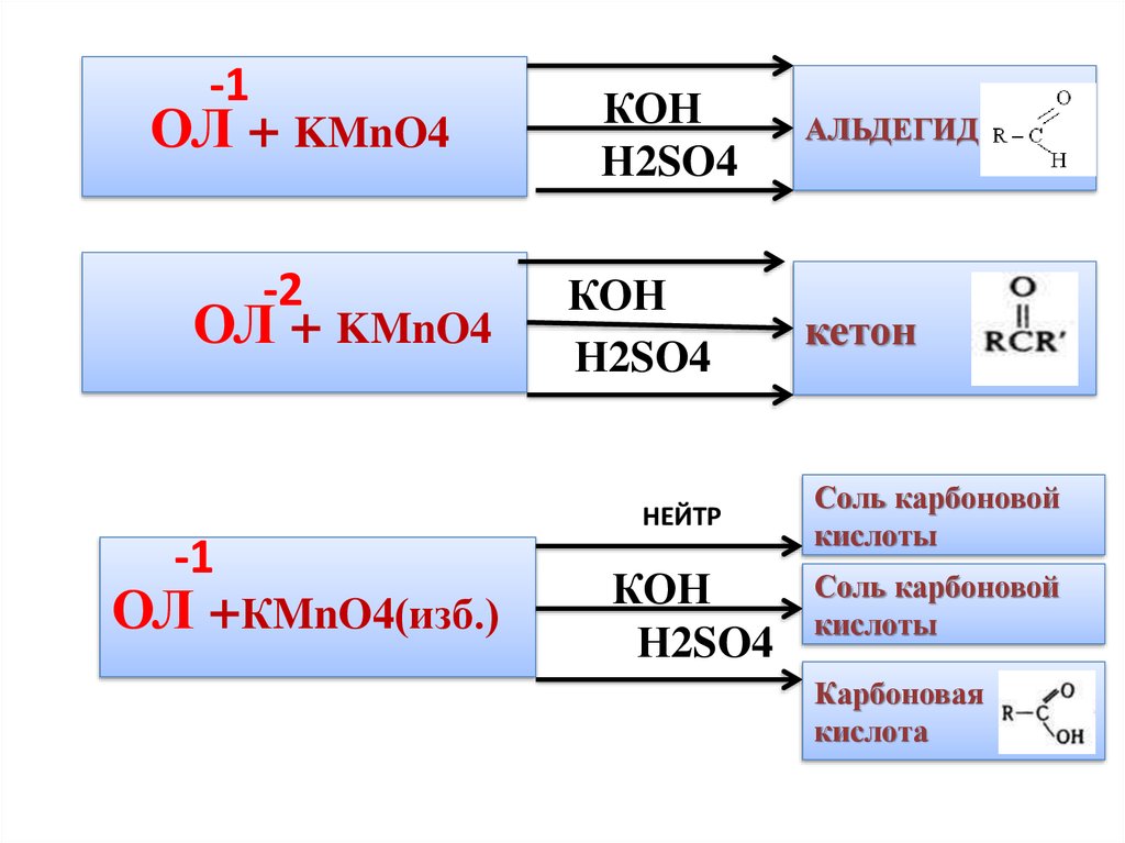 Kmno4 ba oh 2. Кетон kmno4 h2so4. Этаналь kmno4. Альдегид kmno4 h2so4. Карбоновые кислоты + kmno4.
