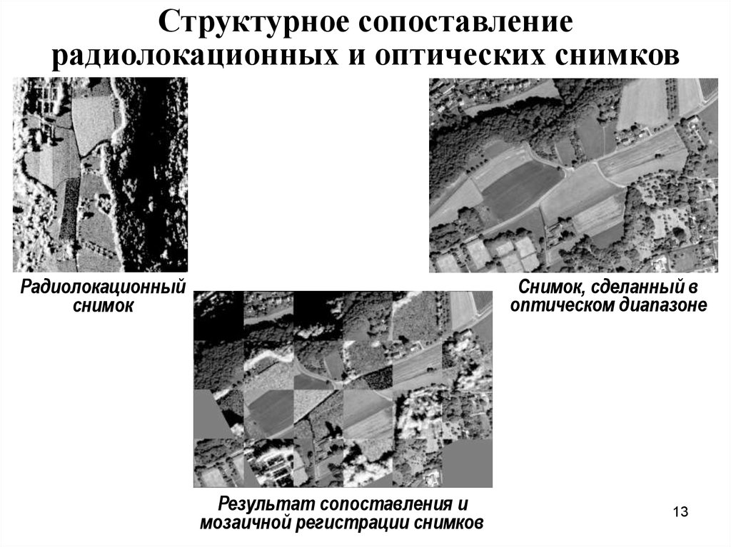 Радиолокационное изображение это