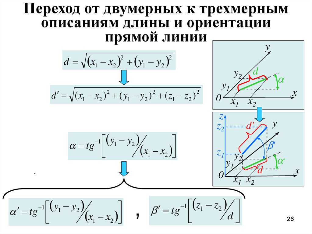 Ориентация прямой. Ориентированная прямая.