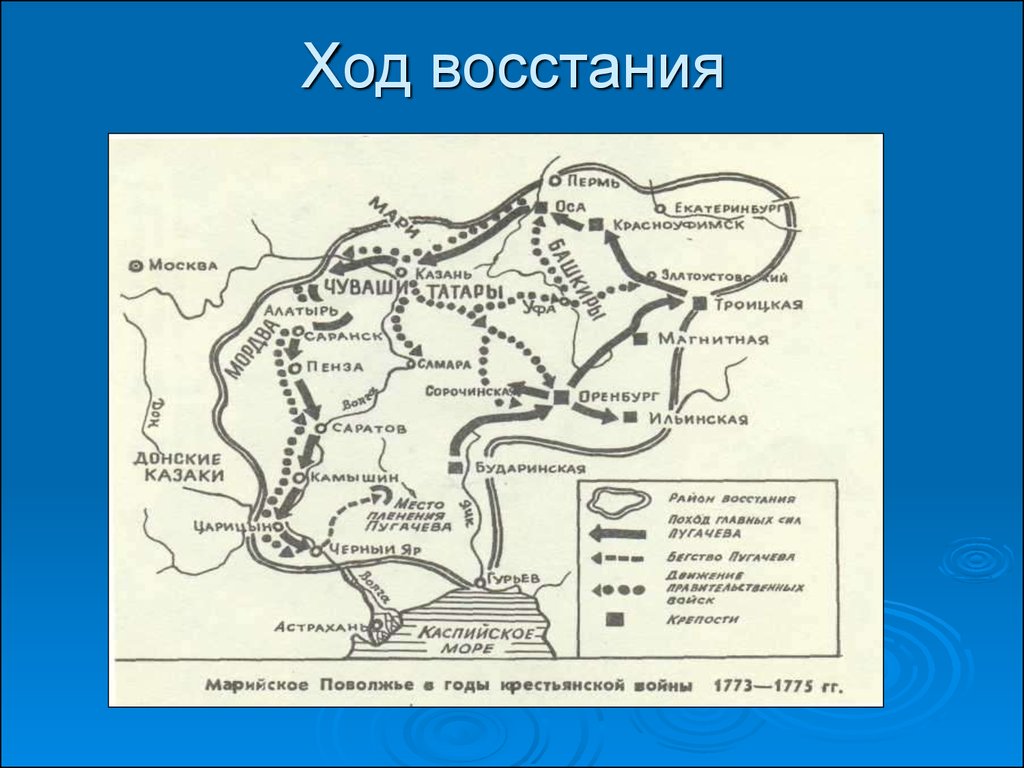 Основные цели восстания пугачева. Крестьянское восстание под предводительством Пугачева карта.