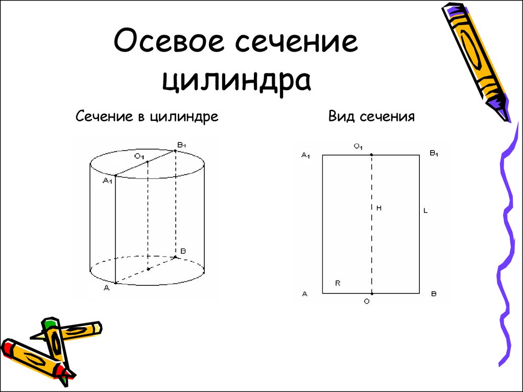 Ось сечения. Осевое сечение цилиндра. Осевое сечение цилиндра цилиндра. Осевое сечение цилиндра чертеж. Осевое сечение прямого цилиндра.