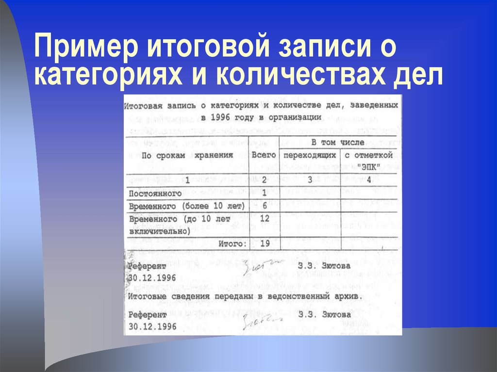 Сколько дела. Итоговая запись к номенклатуре дел. Форма итоговой записи к номенклатуре дел организации. Итоговая запись о категориях и количестве дел. Итоговая запись о категориях и количестве дел, заведенных.