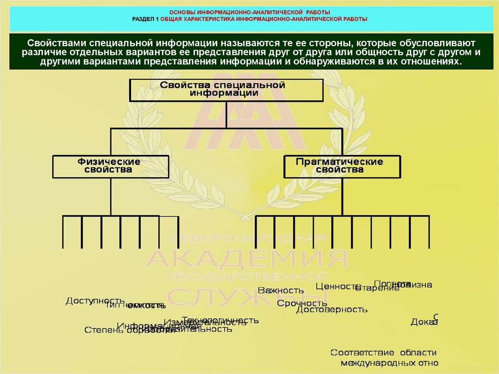 характеристика информационно-аналитической работы. Характеристика  специальной информации. (Раздел 1.2) - презентация онлайн