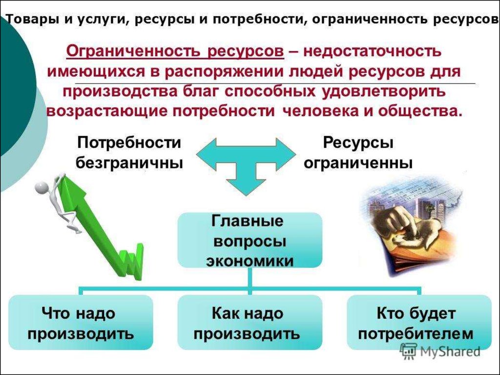 Благо в экономике план