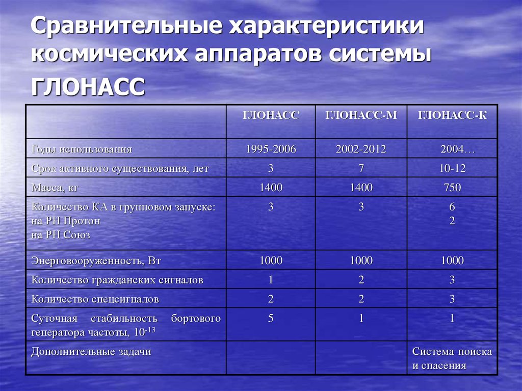 Активные галактики масса кг размеры м светимость дж с состав пример фото