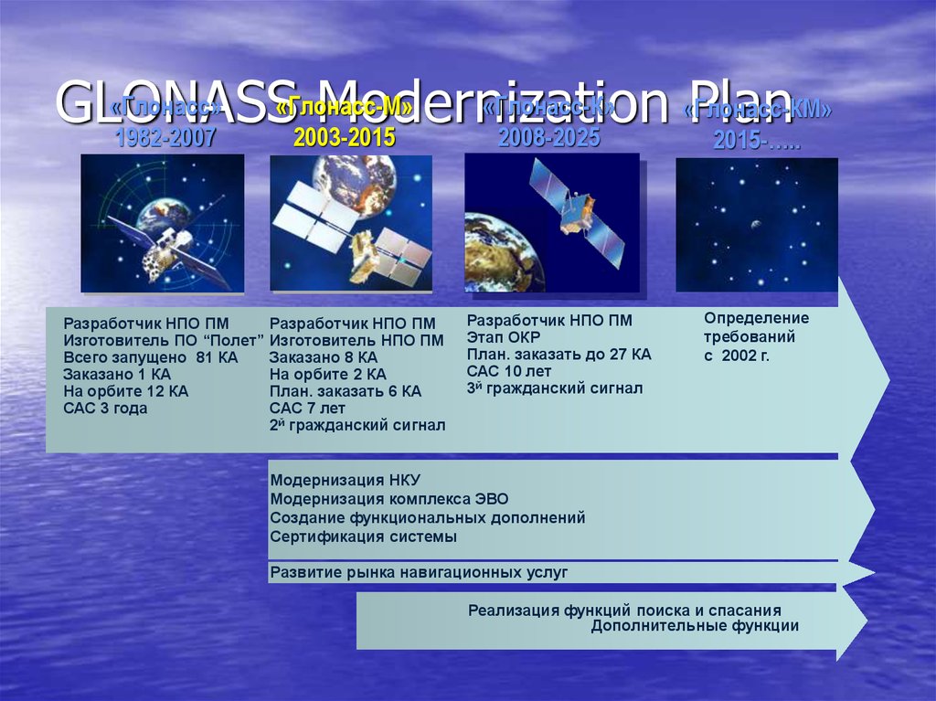 GLONASS Modernization Plan
