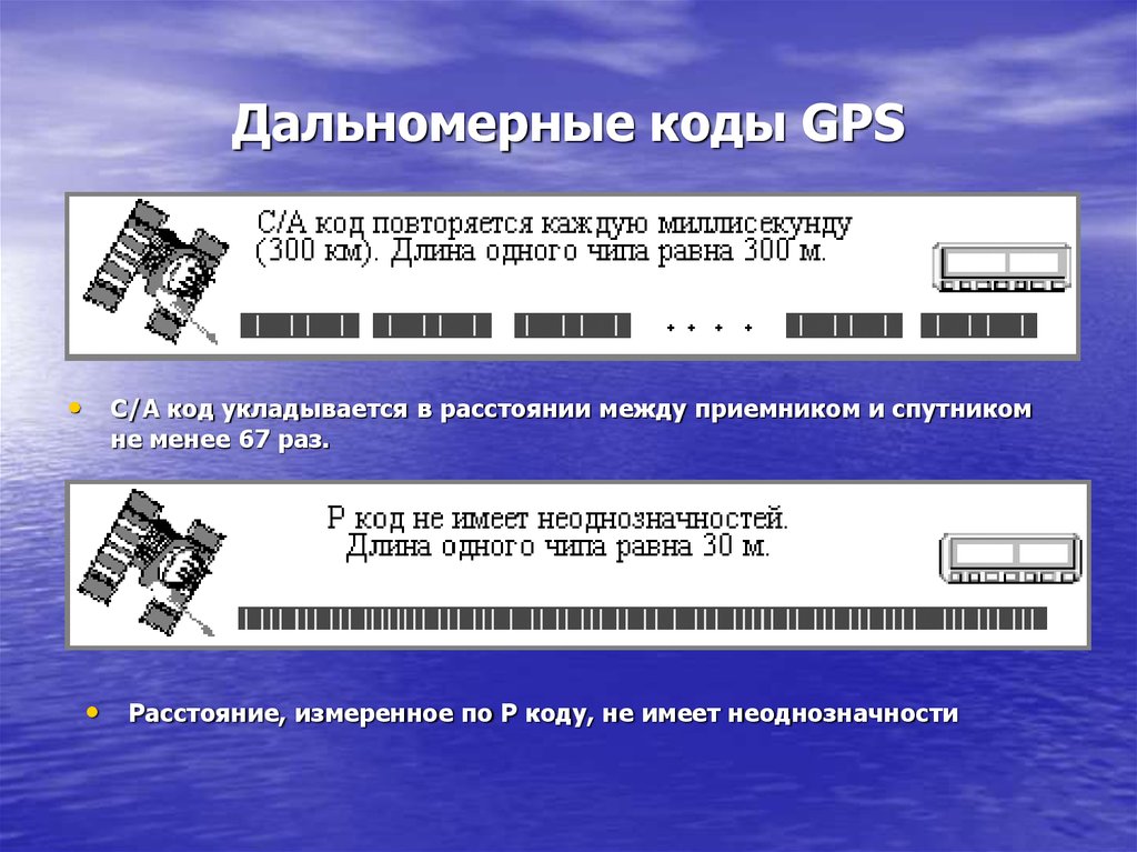 Gps код
