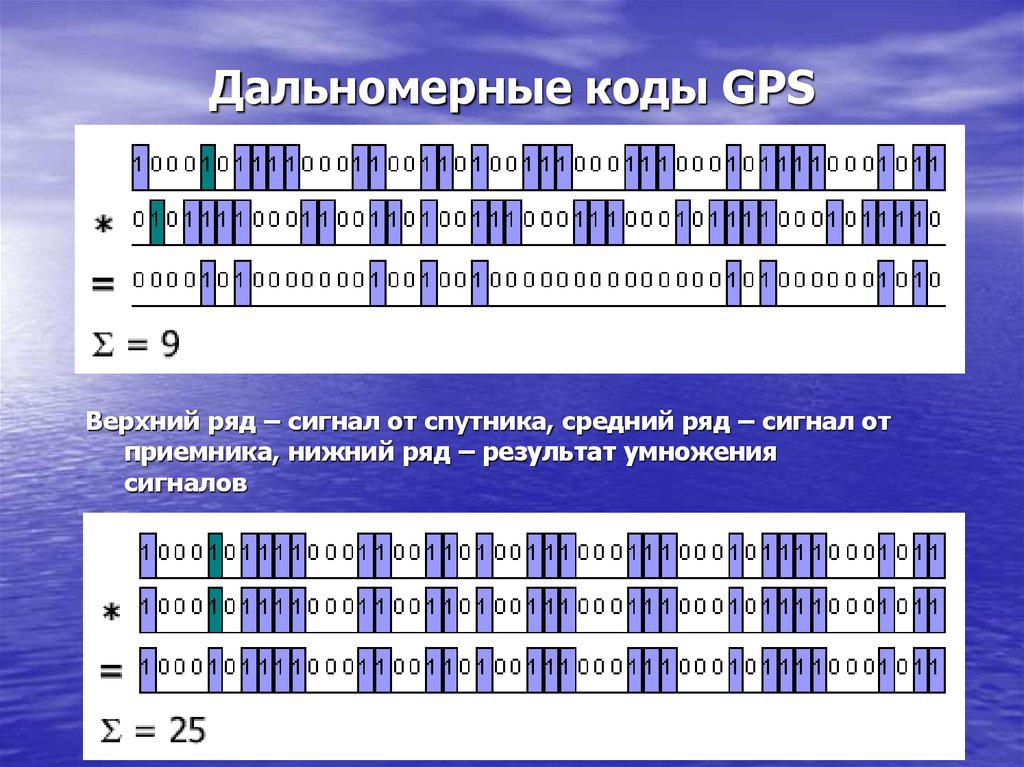 Дальномерные коды GPS