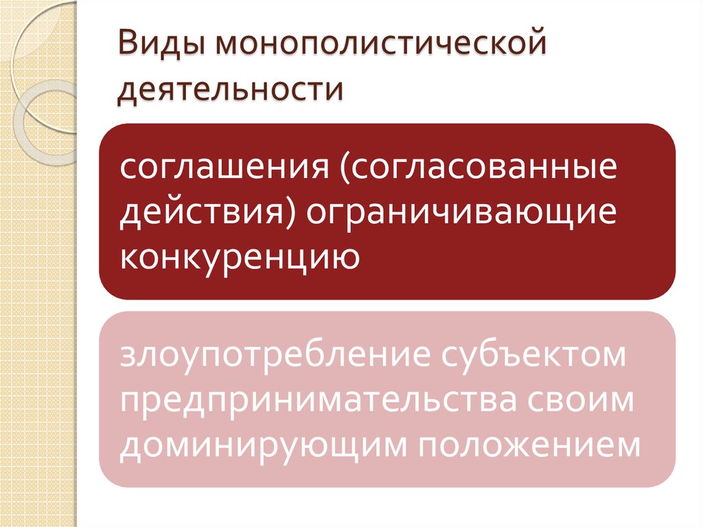 Монополистическая деятельность презентация