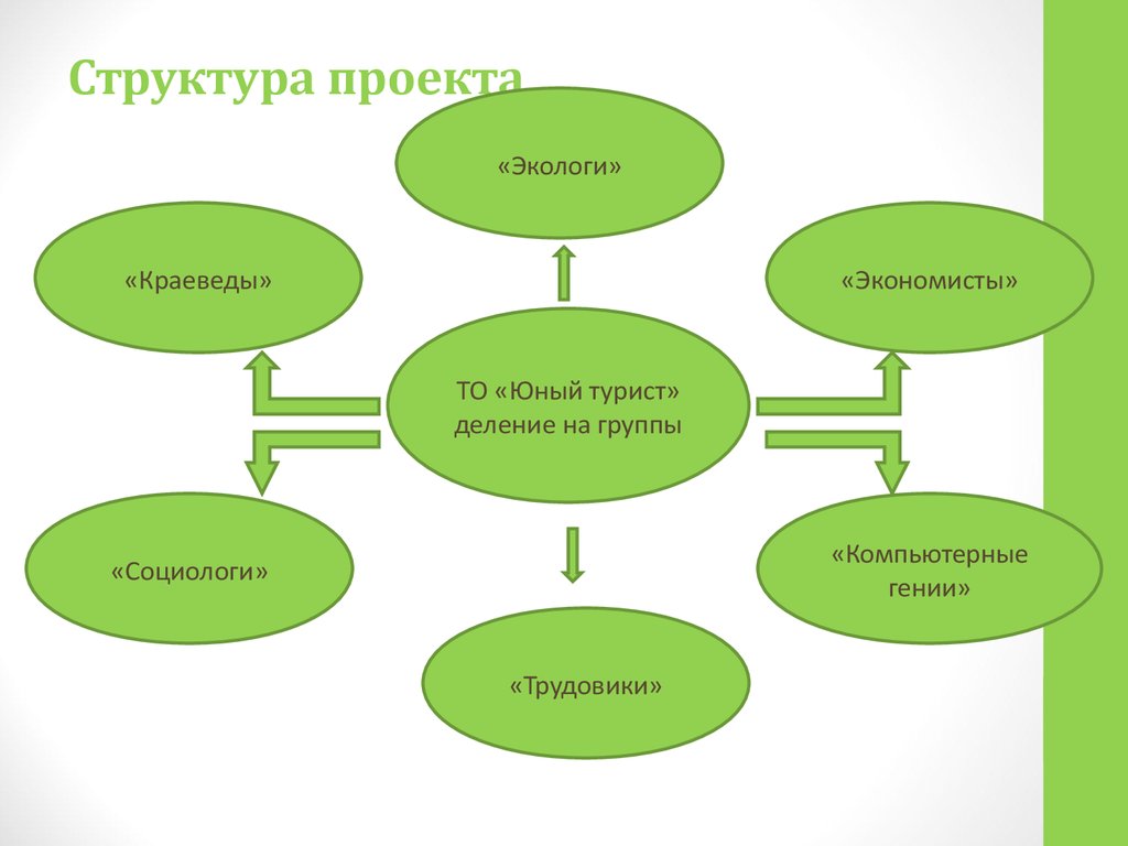 Структура проект 6 класс