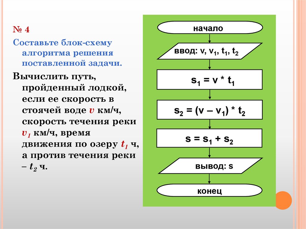 Вычисли расстояние пройденное. Блок схема алгоритма расчета скорости. Блок схема выбора скорости транспорта. Блок-схема линейного алгоритма вычисления. Блок схемы задачи.