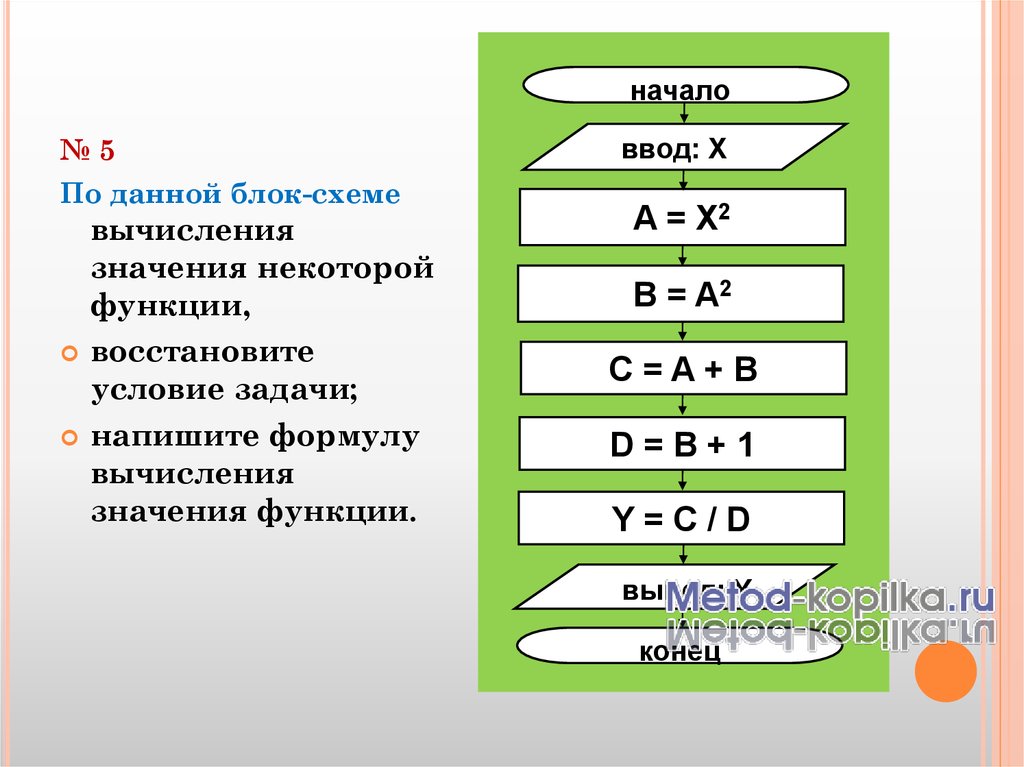 Используя блок схему алгоритма вычислите значение функции y при x 2