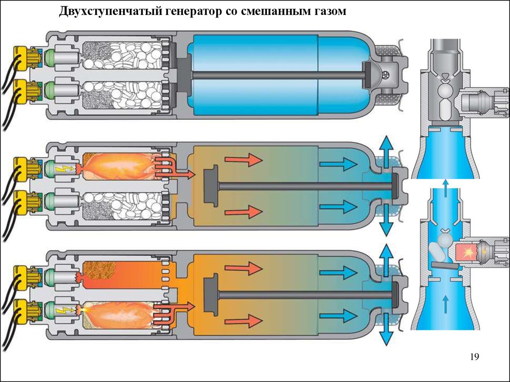 Смешанный газ. Смешивание газов. Смешение газов инфографика. Системы пассивной подачи частей.