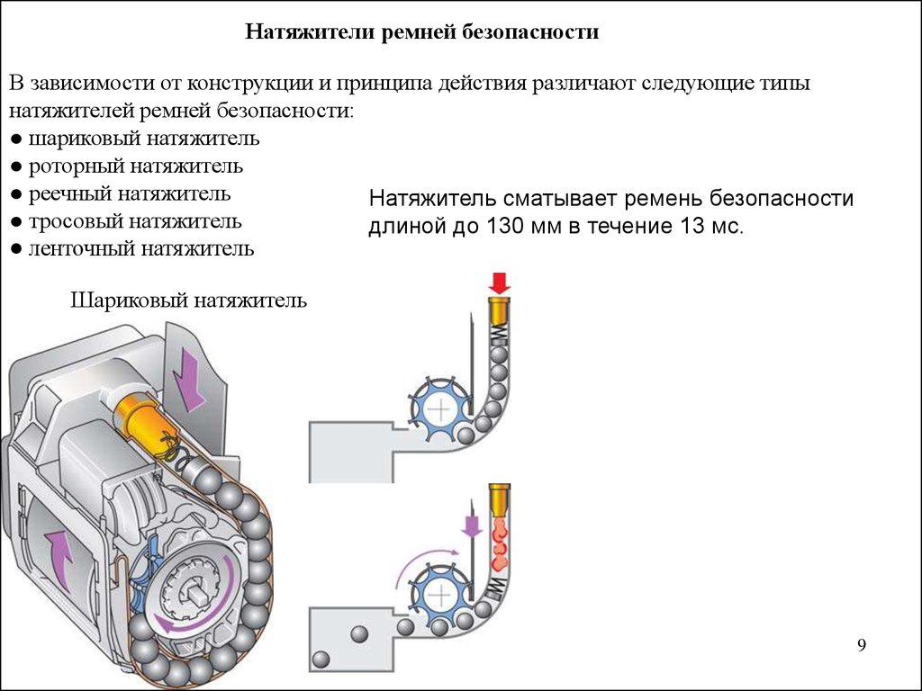 Принцип работы инерционного стартера