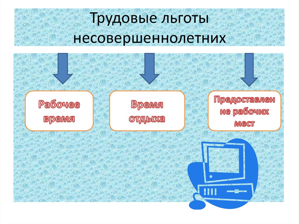 Трудовые права несовершеннолетних проект 11 класс