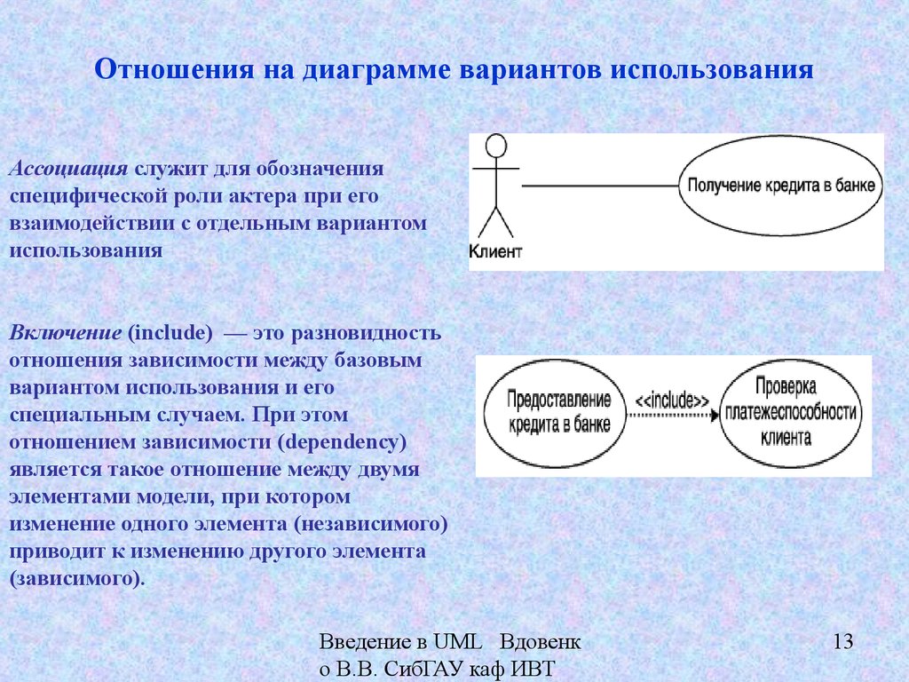 Связь ассоциации. Отношение расширения uml. Отношения на диаграмме вариантов использования. Отношение расширения на диаграмме вариантов использования. Отношение включения uml.