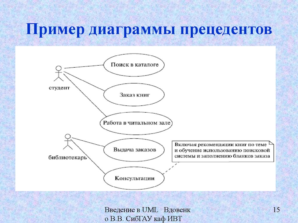 Диаграмма вариантов использования библиотека