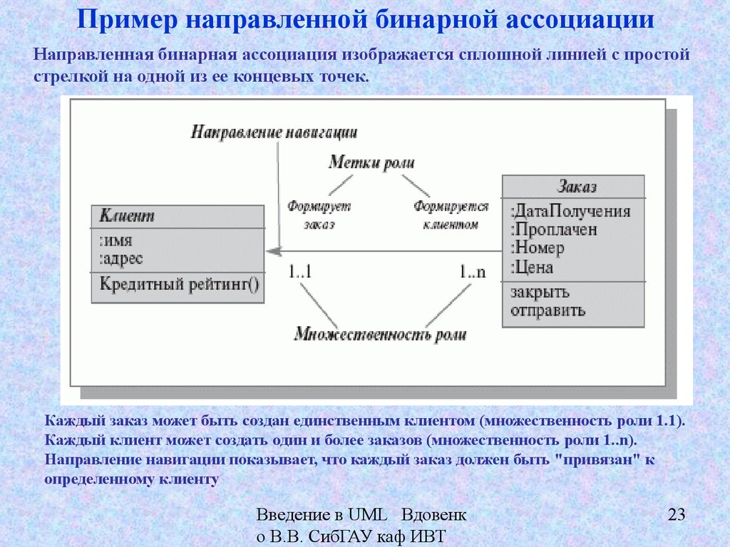 Связь ассоциации. Направленная Ассоциация uml. Введение в uml Вдовенко. Модель бинарных ассоциаций. Множественность uml.