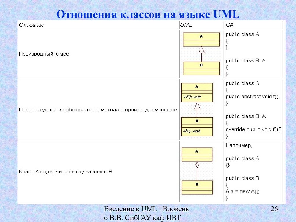 Uml диаграмма стрелки