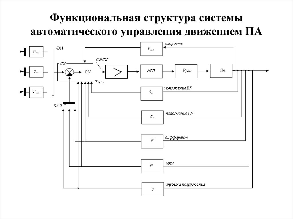 Автоматическая схема управления