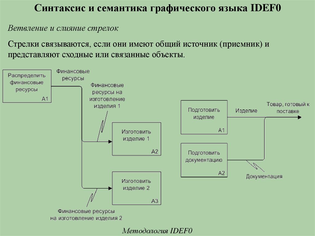 differential information economies