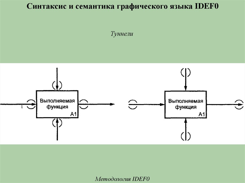 a branching method for