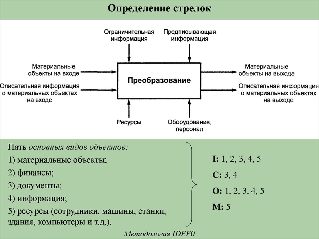 Стрелок определение