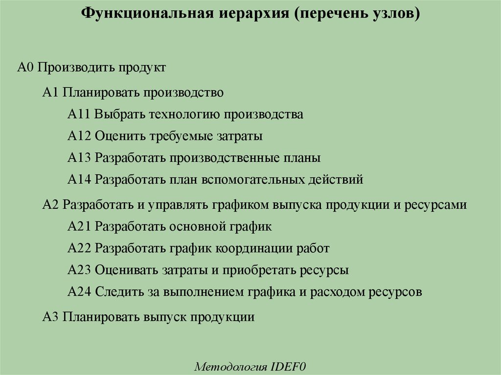 Динамический список иерархия. Иерархический список. Иерархия в списке литературы. Должностная иерархия.