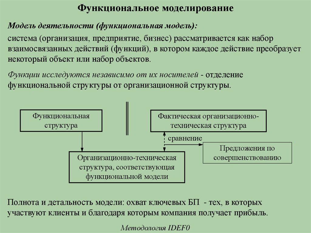 Система модель моделирование. Функциональное моделирование. Методология функционального моделирования. Функциональное моделирование деятельности предприятия. Методология функционального моделирования определяется.