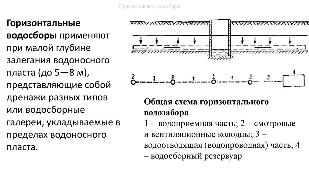 Водозабор расписание