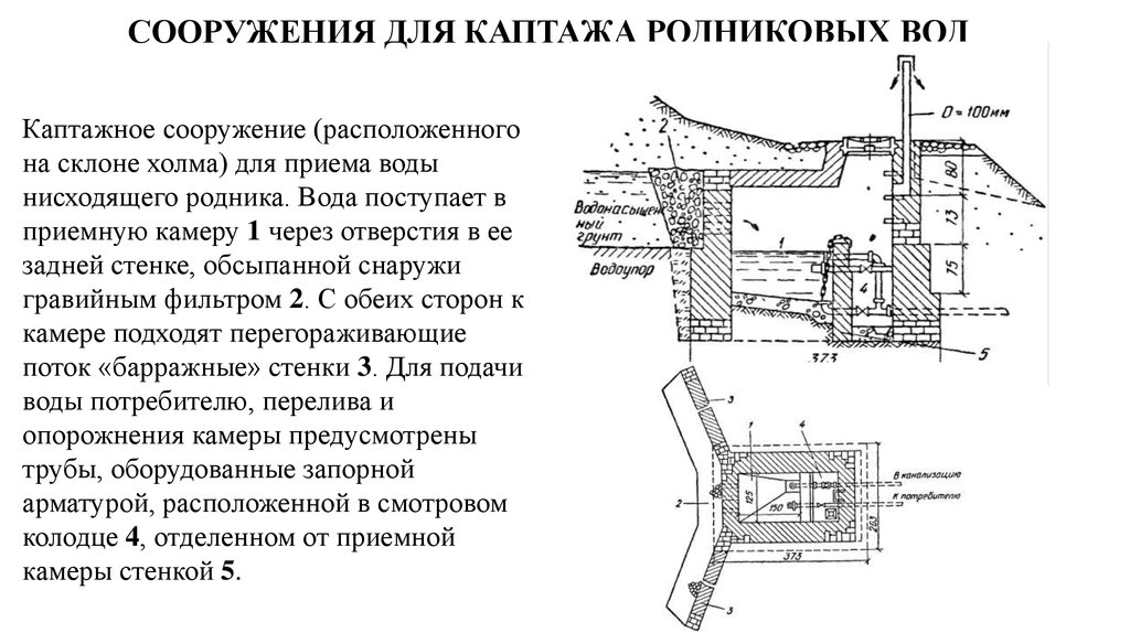 Проект горного отвода водозабора