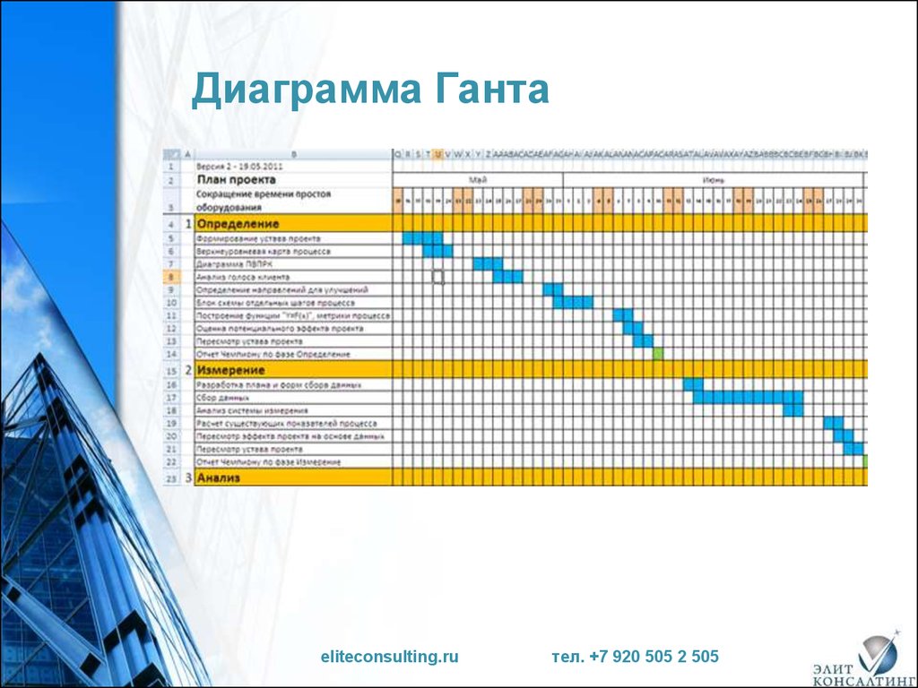 Зачем нужна диаграмма ганта