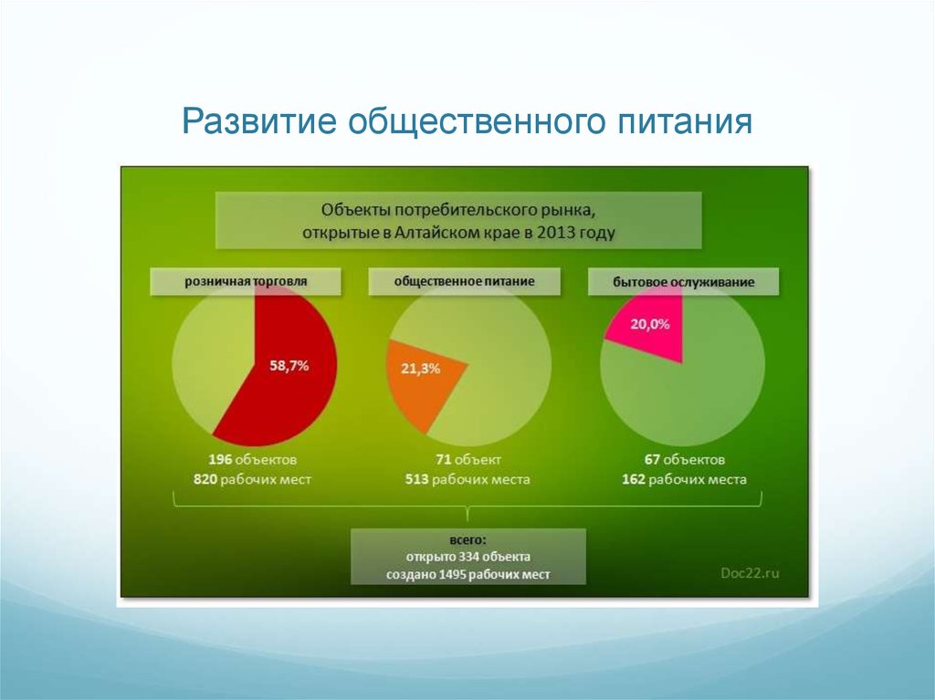 Работа в алтайском крае