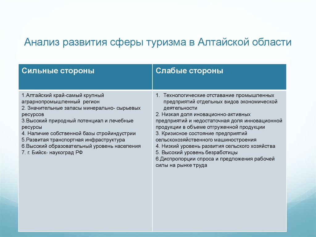 Сфера развития туризма. Проблемы и перспективы развития Алтайского края. Проблемы и перспективы развития туризма. Перспективы развития туризма в Алтайском крае. Проблемы развития туризма в Алтайском крае.