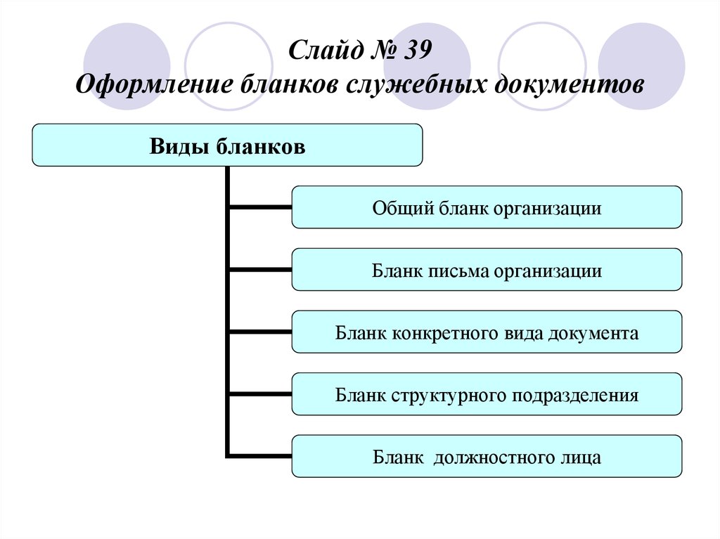 Виды бланков документов. Классификация бланков документов схема. Бланки документов виды. Разновидности бланков. Виды служебных бланков.