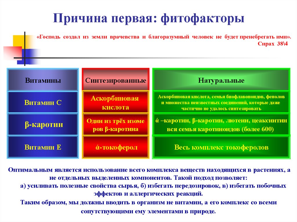 Является оптимальной. Врачевство. Фитофактор.