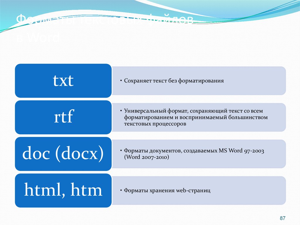 Текстовая информация форматы. Форматы текстовых документов. Арматы текстовых файлов. Текстовые Форматы файлов. Формат нетекстового файла.