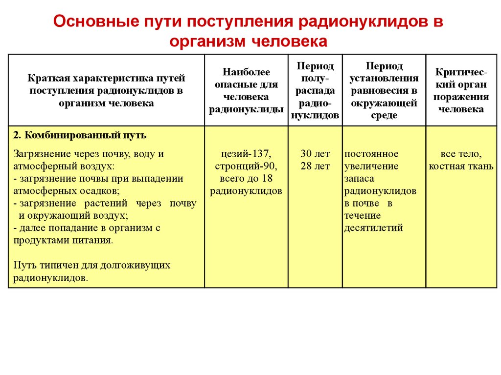 Пути прихода