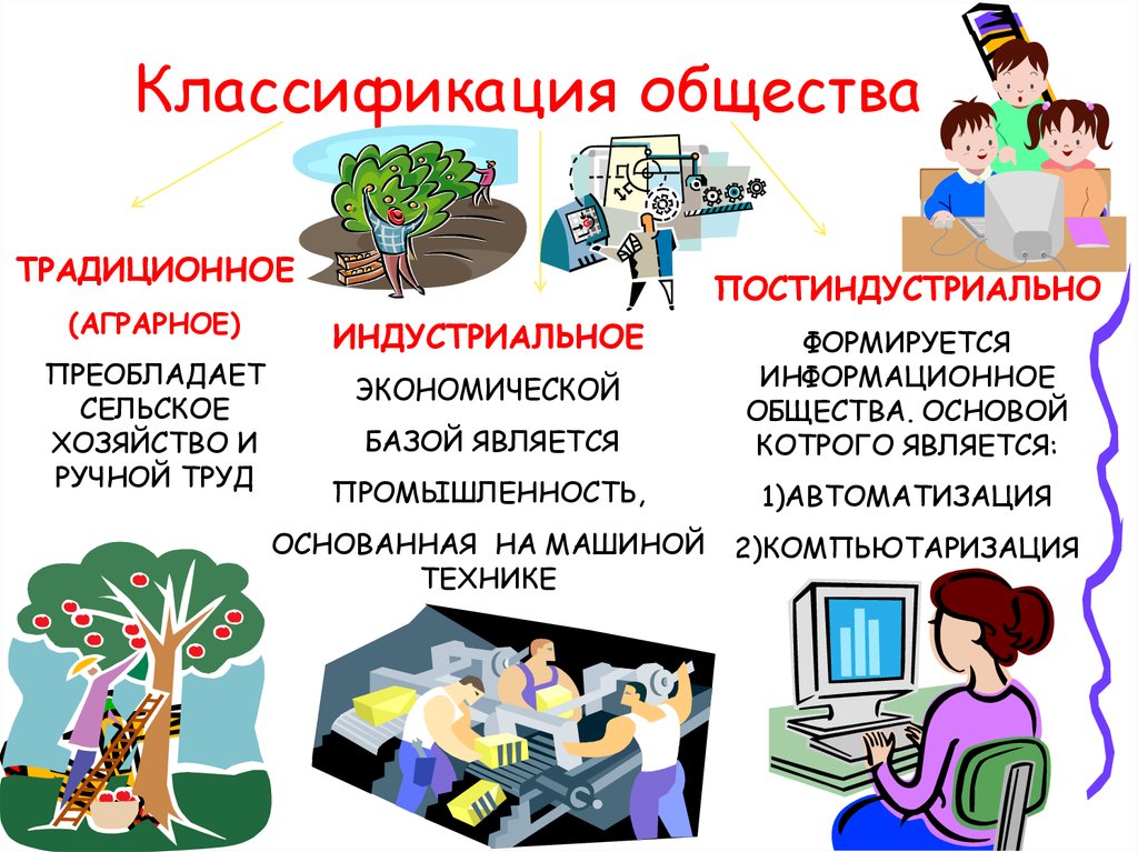 Как относятся к природе в постиндустриальном. Рисунок на тему постиндустриальное общество. Символ постиндустриального общества. Классификация обществ аграрное промышленное информационное. Экономической базой общества является промышленность.