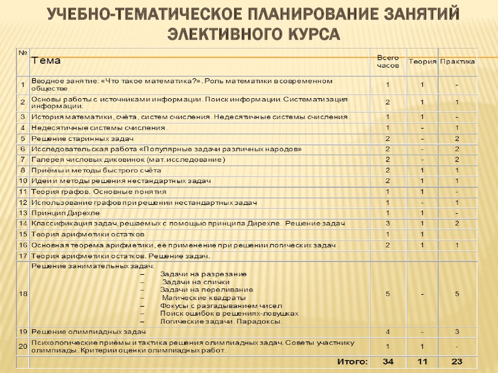 Тематический план занятий