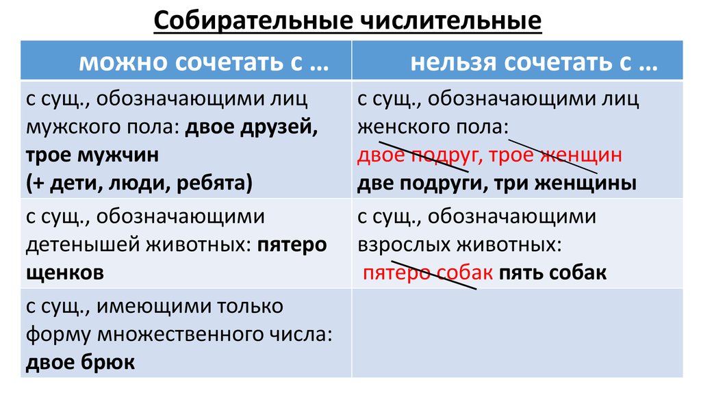 Троих собирательное числительное