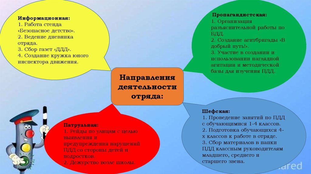 Организация работы юид. ЮИД направление деятельности. Направление работы ЮИД. Направления деятельности отряда ЮИД В школе. Паспорт отряда ЮИД.