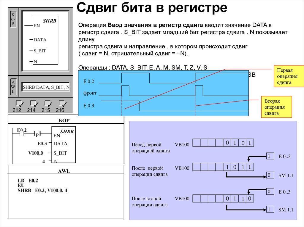 Установка битов. Сдвиг битов схема. Бит.сдвига. Биты регистра. Схема побитового сдвига.