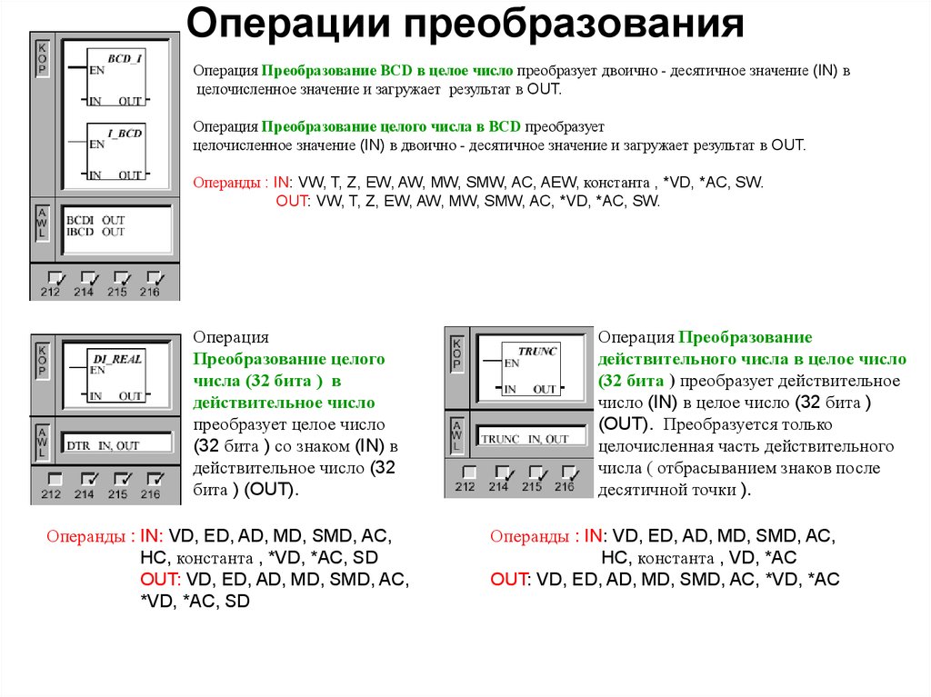 Операции преобразования