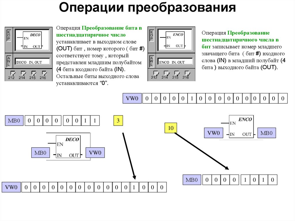 Записать бит